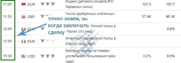 Заранее известные события